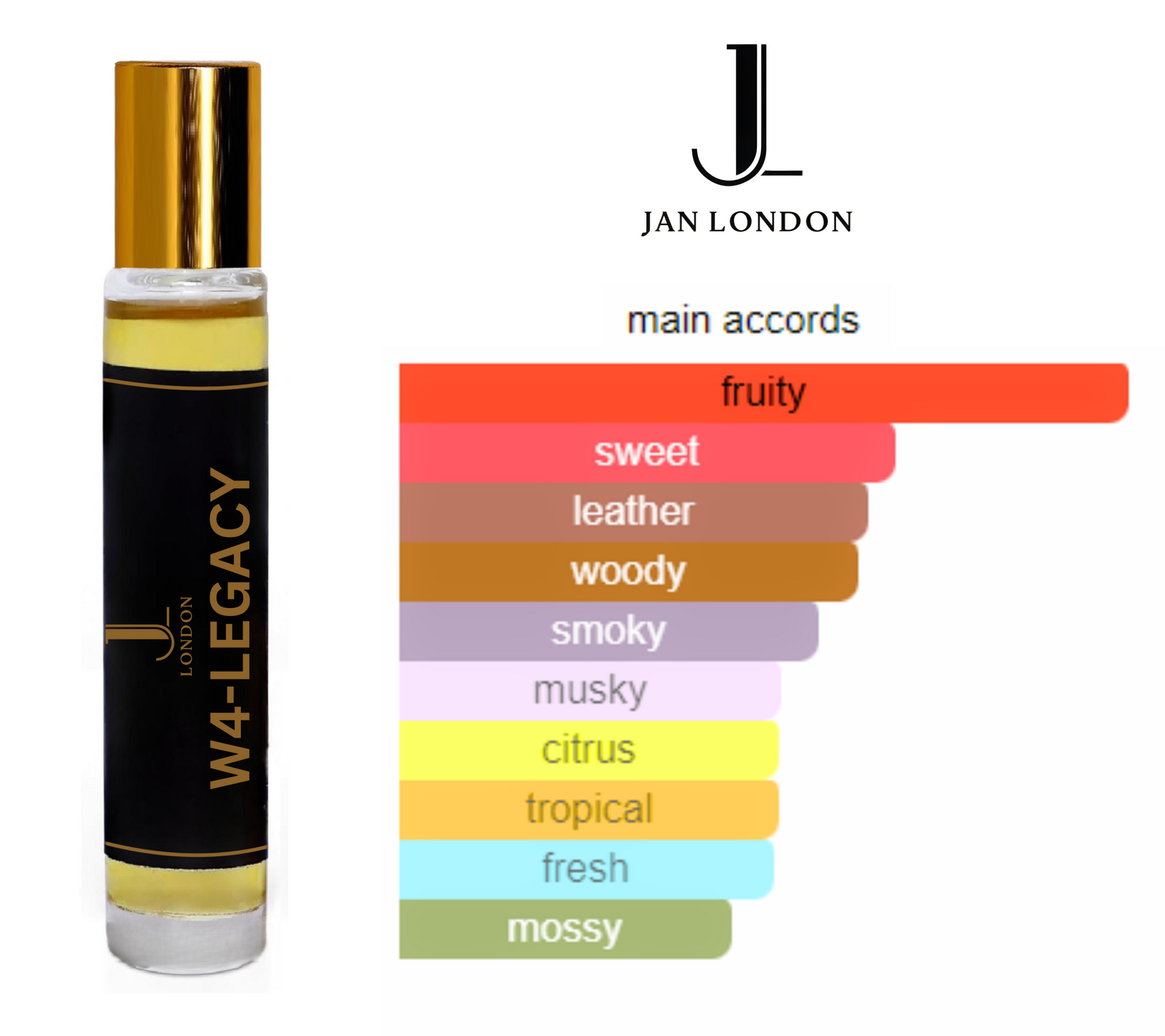 Jan London Alcohol Free Long Lasting Unisex Attar Perfume Oil