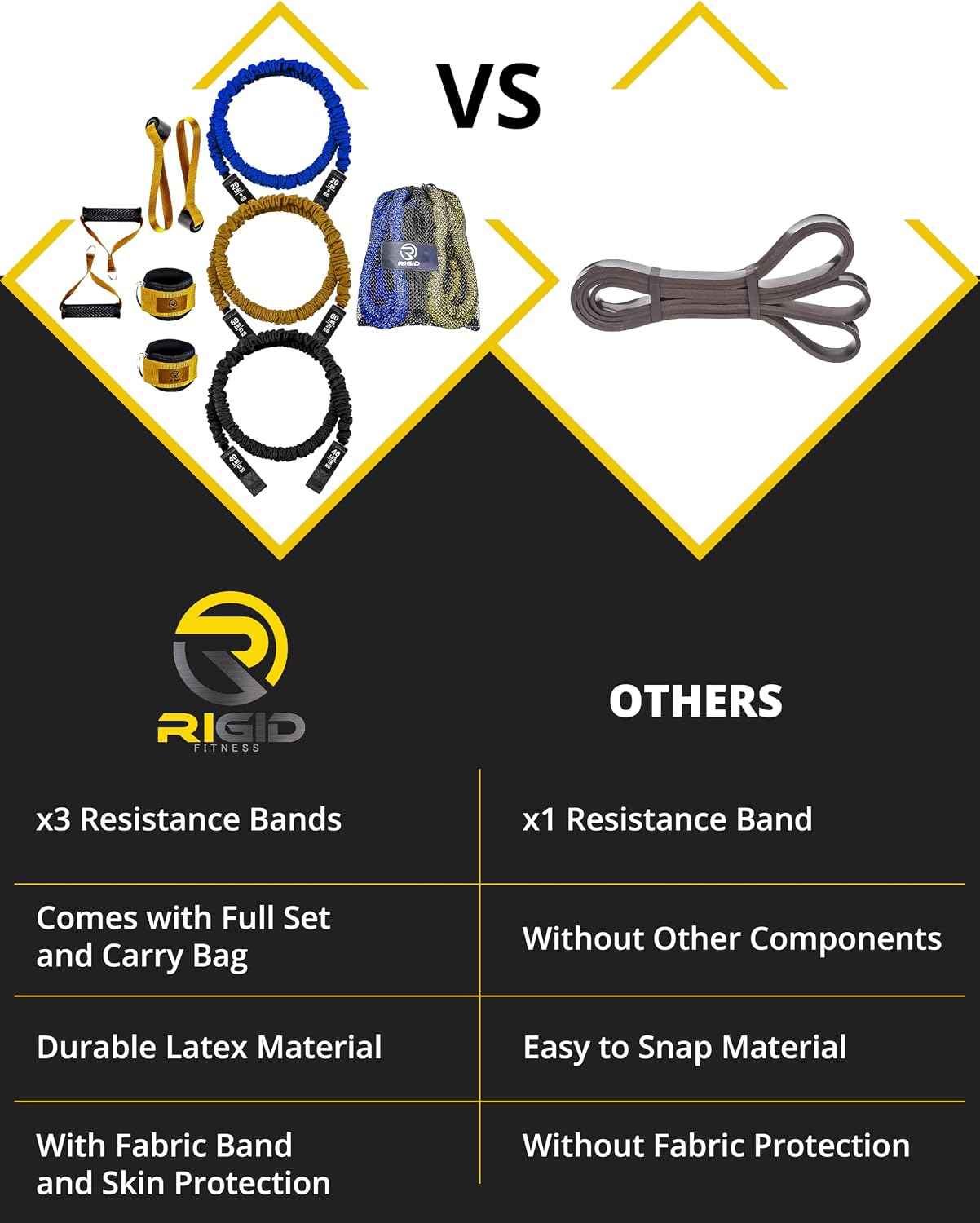 Resistance Bands Set