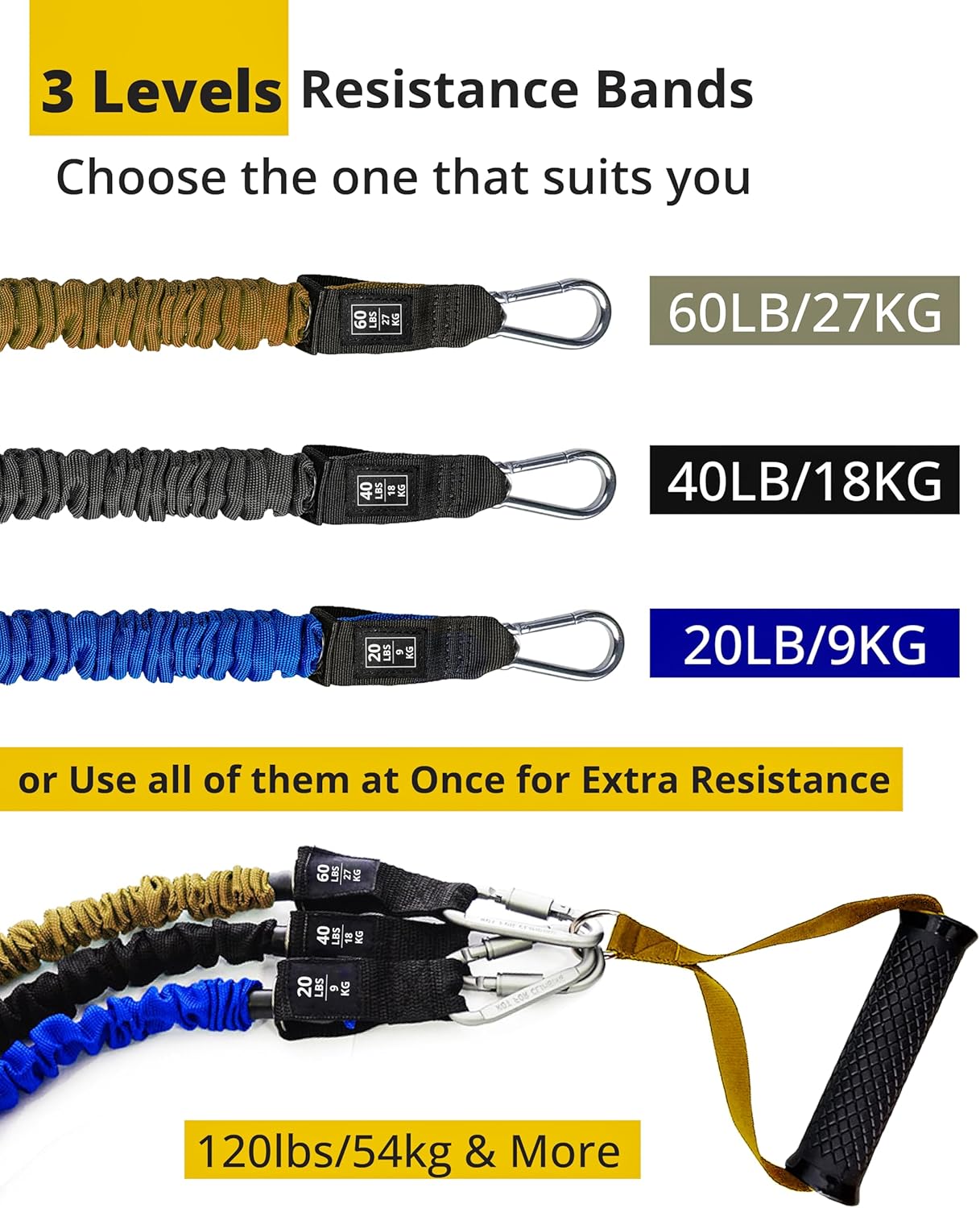 Resistance Bands Set