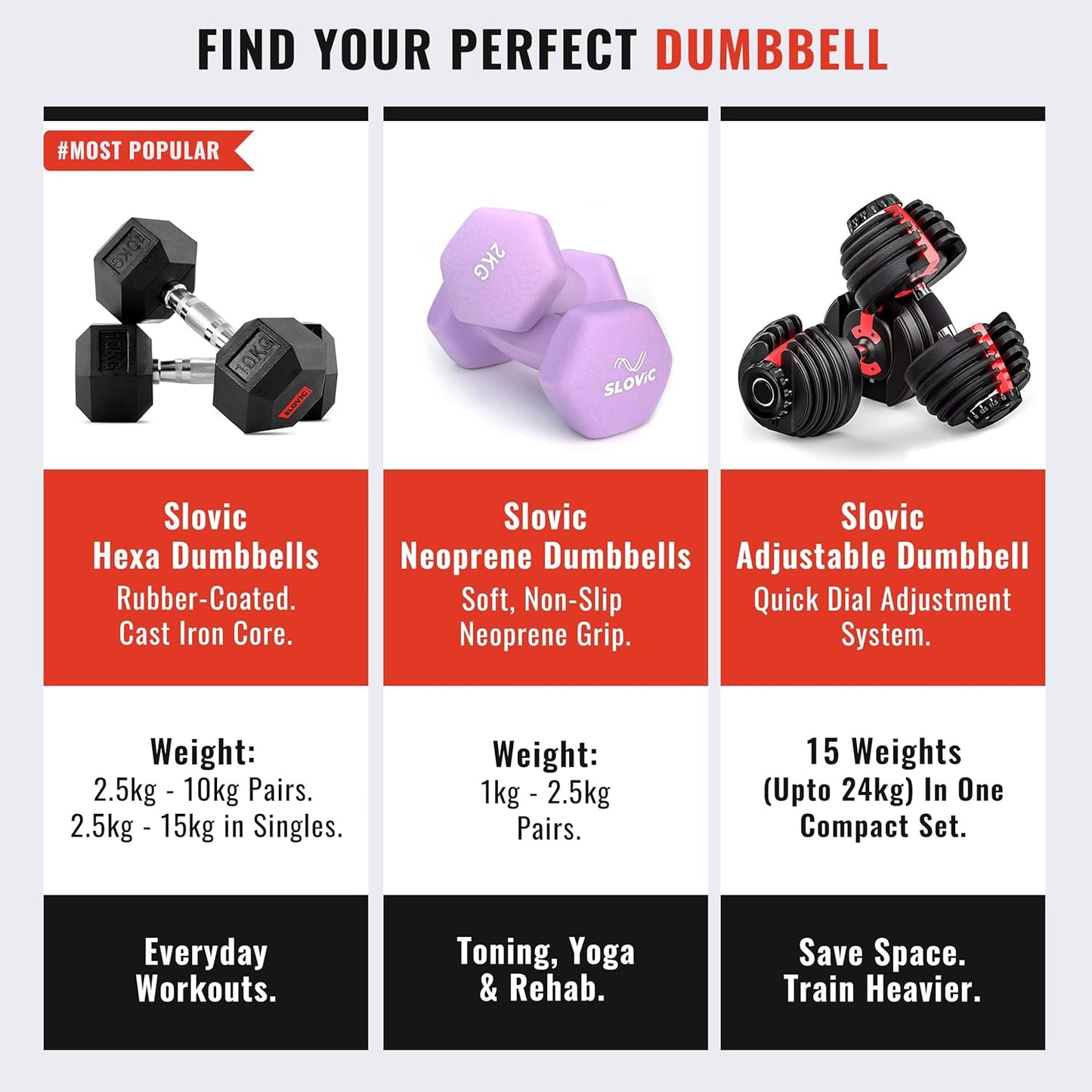 5kg Dumbbells Set of 2