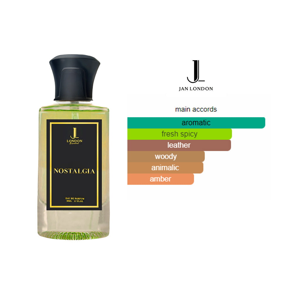 Jan London Nostalgia 50ml EDP Inspired by Irish Leather Memo Paris